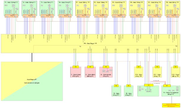 schema blocchi